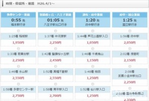 歌舞伎町だけど六本木!?話題の新店！
